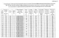 Резиновая смесь на основе полиметилфенилвинилсилоксанового каучука Резиновая смесь на основе полиметилфенилвинилсилоксанового каучука