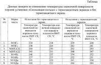 Устройство для оценки моющих свойств моторных масел Устройство для оценки моющих свойств моторных масел