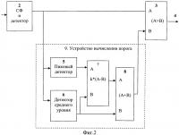 Способ поиска шумоподобных фазоманипулированных сигналов и радиоприемное устройство для его осуществления Способ поиска шумоподобных фазоманипулированных сигналов и радиоприемное устройство для его осуществления