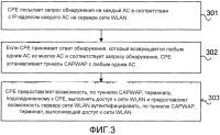 Способ аутентификации доступа терминала и оборудование, расположенное на территории абонента Способ аутентификации доступа терминала и оборудование, расположенное на территории абонента