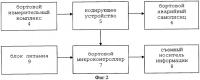 Устройство сбора и регистрации полетной информации Устройство сбора и регистрации полетной информации