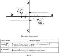 Способ сигнализационного прикрытия перекрестка дорог и путей его обхода Способ сигнализационного прикрытия перекрестка дорог и путей его обхода