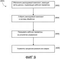 Системы, способы и устройства для передачи информации в системы термообработки Системы, способы и устройства для передачи информации в системы термообработки