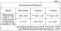 Способ лечения хронической мигрени Способ лечения хронической мигрени