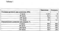 Силиконовый внутрижелудочный баллон для лечения ожирения Силиконовый внутрижелудочный баллон для лечения ожирения