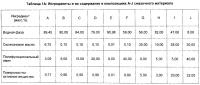 Смазочный материал для смазки конвейерных лент со сниженным использованием воды Смазочный материал для смазки конвейерных лент со сниженным использованием воды