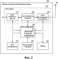 Устройство беспроводной связи, устройство обработки информации и способ связи Устройство беспроводной связи, устройство обработки информации и способ связи