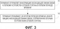 Способ, устройство и система беспроводной связи Способ, устройство и система беспроводной связи