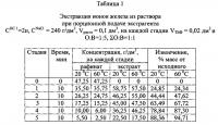 Способ экстракции ионов из водных растворов Способ экстракции ионов из водных растворов