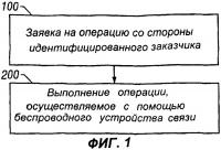 Способ и устройство для выполнения электронных коммерческих операций с использованием беспроводного устройства связи Способ и устройство для выполнения электронных коммерческих операций с использованием беспроводного устройства связи