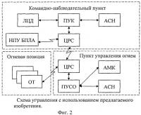 Способ управления комплексами вооружения формирований артиллерии при стрельбе Способ управления комплексами вооружения формирований артиллерии при стрельбе