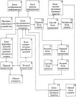 Автоматизированная система контроля Автоматизированная система контроля