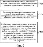 Способ и система для защиты отображения виртуальной сети, а также компьютерный носитель данных Способ и система для защиты отображения виртуальной сети, а также компьютерный носитель данных