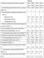 Способ получения изопрена Способ получения изопрена