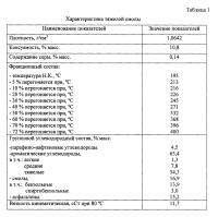 Способ получения изотропного кокса Способ получения изотропного кокса