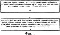 Идентификация частот и спутников глобальной навигационной спутниковой системы в стандартах данных поддержки глобальной навигационной спутниковой системы Идентификация частот и спутников глобальной навигационной спутниковой системы в стандартах данных поддержки глобальной навигационной спутниковой системы