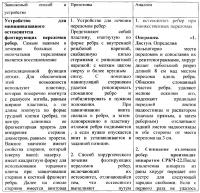 Способ миниинвазивного остеосинтеза флотирующих переломов ребер и устройство для его осуществления Способ миниинвазивного остеосинтеза флотирующих переломов ребер и устройство для его осуществления