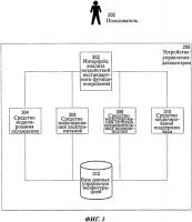 Устройство и способ для анализа нестандартного функционирования элемента датацентра Устройство и способ для анализа нестандартного функционирования элемента датацентра
