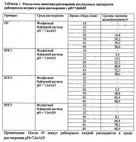 Способ модельно-дискриминационной оценки фармацевтической эквивалентности лекарственных средств, покрытых кишечнорастворимой оболочкой Способ модельно-дискриминационной оценки фармацевтической эквивалентности лекарственных средств, покрытых кишечнорастворимой оболочкой