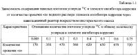 Способ получения твердого противогололедного материала на основе пищевой поваренной соли и кальцинированного хлорида кальция (варианты) Способ получения твердого противогололедного материала на основе пищевой поваренной соли и кальцинированного хлорида кальция (варианты)