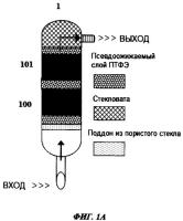 Способы удаления окрашенных и серосодержащих примесей из потоков углеводородов Способы удаления окрашенных и серосодержащих примесей из потоков углеводородов