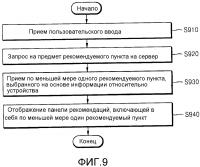 Способ и устройство для предоставления панели рекомендаций, а также способ и сервер для предоставления рекомендуемого пункта Способ и устройство для предоставления панели рекомендаций, а также способ и сервер для предоставления рекомендуемого пункта