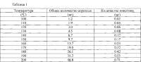 Электронная сигарета Электронная сигарета