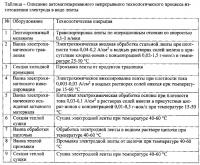 Способ изготовления неполяризуемого электрода для электрохимического конденсатора Способ изготовления неполяризуемого электрода для электрохимического конденсатора