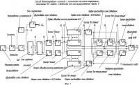 Способ детектирования сигналов с магнитного носителя информации, записанных rll кодами, и детектор для его осуществления Способ детектирования сигналов с магнитного носителя информации, записанных rll кодами, и детектор для его осуществления