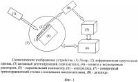 Сенсор на основе поверхностно-плазмонного резонанса с элементом плоской оптики Сенсор на основе поверхностно-плазмонного резонанса с элементом плоской оптики