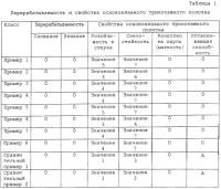 Трикотажное полотно, имеющее высокую устойчивость к стирке и светостойкость, и способ его получения Трикотажное полотно, имеющее высокую устойчивость к стирке и светостойкость, и способ его получения