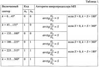 Способ измерения магнитного курса подвижного объекта и устройство для его осуществления Способ измерения магнитного курса подвижного объекта и устройство для его осуществления