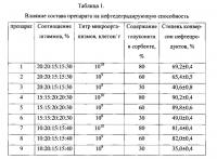 Препарат для биодеградации нефтепродуктов "биоионит" и способ его получения Препарат для биодеградации нефтепродуктов "биоионит" и способ его получения