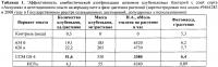 Штамм bradyrhizobium diazoefficiens ccm gs-4 (вкпм в-12660) - ризобиальный компонент микробного биопрепарата для предпосевной обработки сои Штамм bradyrhizobium diazoefficiens ccm gs-4 (вкпм в-12660) - ризобиальный компонент микробного биопрепарата для предпосевной обработки сои