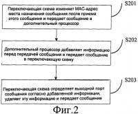 Способ и система для передачи сообщения между дополнительным процессором и переключающей схемой Способ и система для передачи сообщения между дополнительным процессором и переключающей схемой