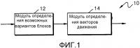 Способ и устройство для прогнозирования вектора движения для кодирования видео или декодирования видео Способ и устройство для прогнозирования вектора движения для кодирования видео или декодирования видео
