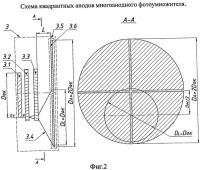 Ультрафиолетовое устройство разведки целей Ультрафиолетовое устройство разведки целей