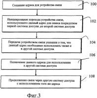 Мобильный доступ Мобильный доступ