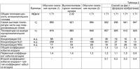 Мусоросжигательная печь с псевдоожиженным слоем и способ сжигания донного осадка в такой печи (варианты) Мусоросжигательная печь с псевдоожиженным слоем и способ сжигания донного осадка в такой печи (варианты)