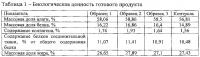 Способ производства ветчины вареной в оболочке Способ производства ветчины вареной в оболочке