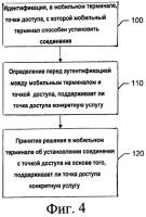 Способ и устройство для определения возможностей предоставления услуг точкой доступа Способ и устройство для определения возможностей предоставления услуг точкой доступа