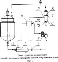 Способ непрерывного измерения вязкости жидкости и устройство для его реализации Способ непрерывного измерения вязкости жидкости и устройство для его реализации