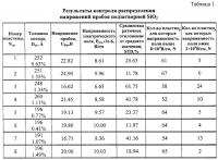Способ контроля электрофизических параметров тонких подзатворных пленок диоксида кремния Способ контроля электрофизических параметров тонких подзатворных пленок диоксида кремния
