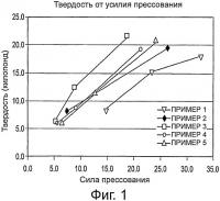 Лекарственные формы цитрата железа (iii) Лекарственные формы цитрата железа (iii)