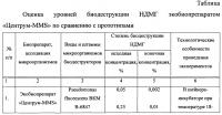 Биологический деструктор несимметричного диметилгидразина Биологический деструктор несимметричного диметилгидразина