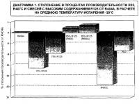 Холодильная композиция, способ охлаждения, холодильный аппарат Холодильная композиция, способ охлаждения, холодильный аппарат