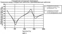 Перегородка с повышенными характеристиками акустического демпфирования Перегородка с повышенными характеристиками акустического демпфирования
