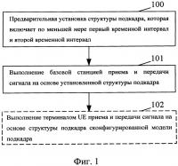 Способ обработки сигнала, базовая станция и терминал Способ обработки сигнала, базовая станция и терминал