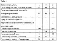 Электроизоляционная композиция Электроизоляционная композиция