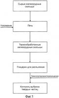 Способ ингибирования выброса твердых частиц во время трения термообработанных железорудных окатышей и применение спиртового побочного продукта для ингибирования выброса твердых частиц Способ ингибирования выброса твердых частиц во время трения термообработанных железорудных окатышей и применение спиртового побочного продукта для ингибирования выброса твердых частиц